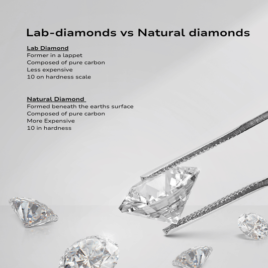 Lab-Grown Diamonds: Part 1: The Rise of Lab-Grown Diamonds