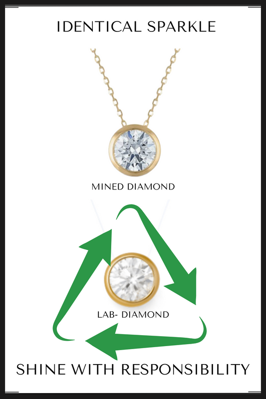 Lab-Grown Diamond Necklaces: Ethical, Modern, Beautiful