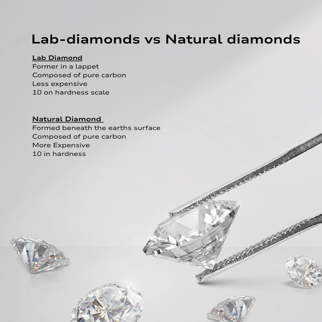 Lab-Grown Diamonds: Part 1: The Rise of Lab-Grown Diamonds